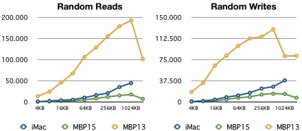 MacBook Pro vs. iMac HD Benchmarks